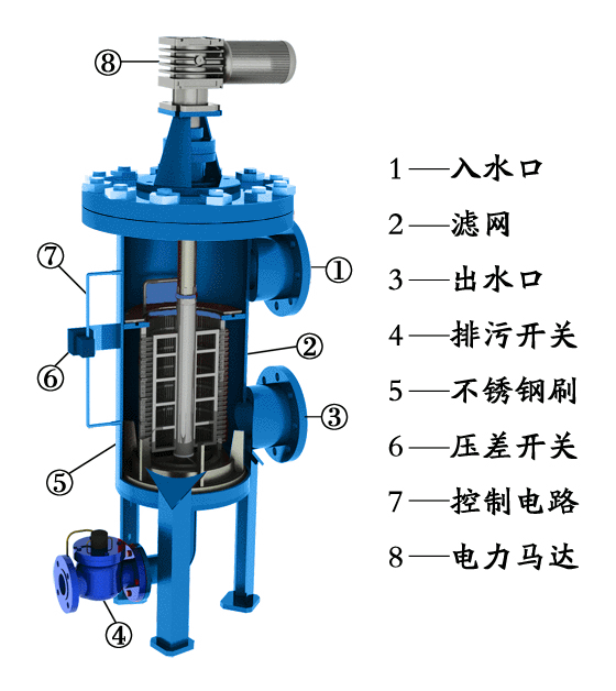 淮安全自動(dòng)排污過濾器介紹